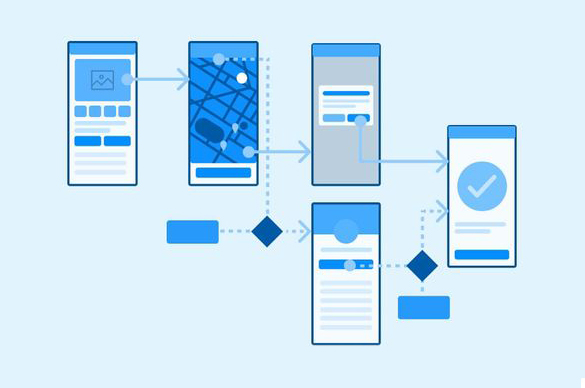 the key stages I follow when designing